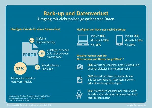 Umfrage Back up 26032018.jpgjsessionid43AD9010ED0B565C8154FFC44EA33FD6.1 cid369