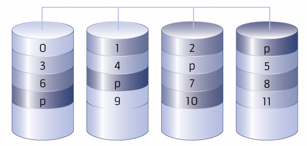 raid5