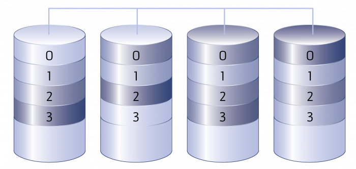 Aufbau eines RAID 1 Arrays